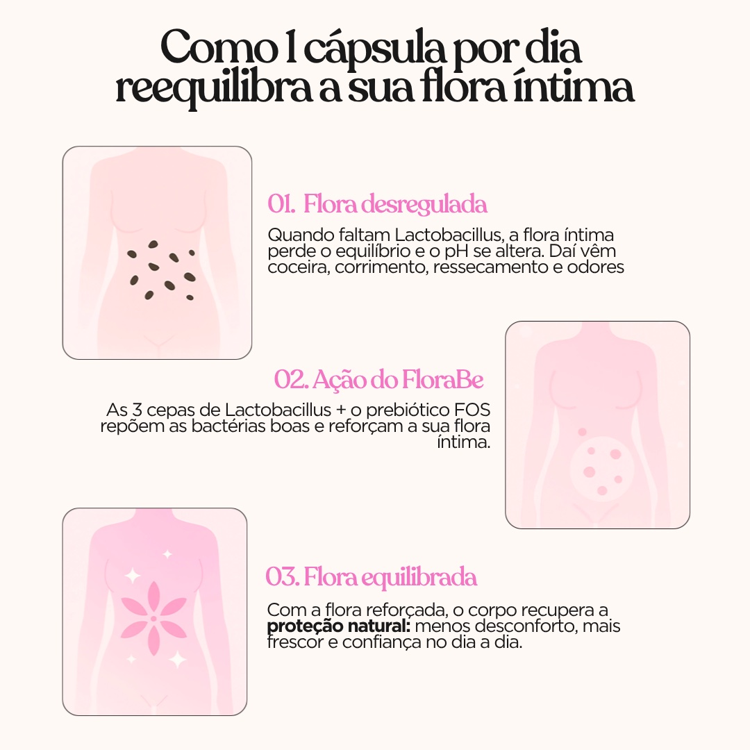 Probiótico Natural FloraBe